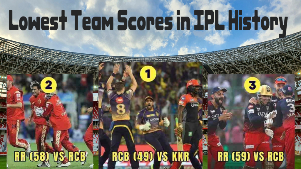 Lowest Team Scores in IPL History: RCB’s Unwanted Record Tops the List