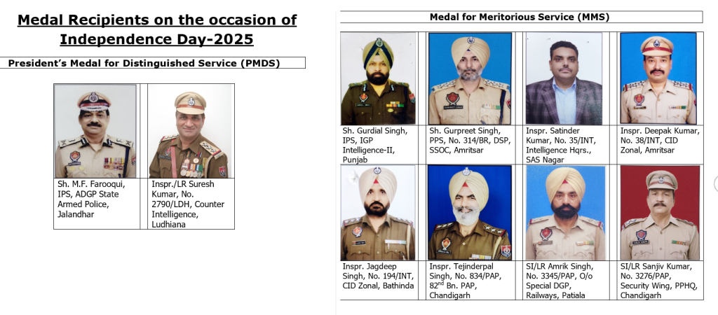 Punjab Police Officials Honored with PMDS and MMS Awards on Eve of Independence Day