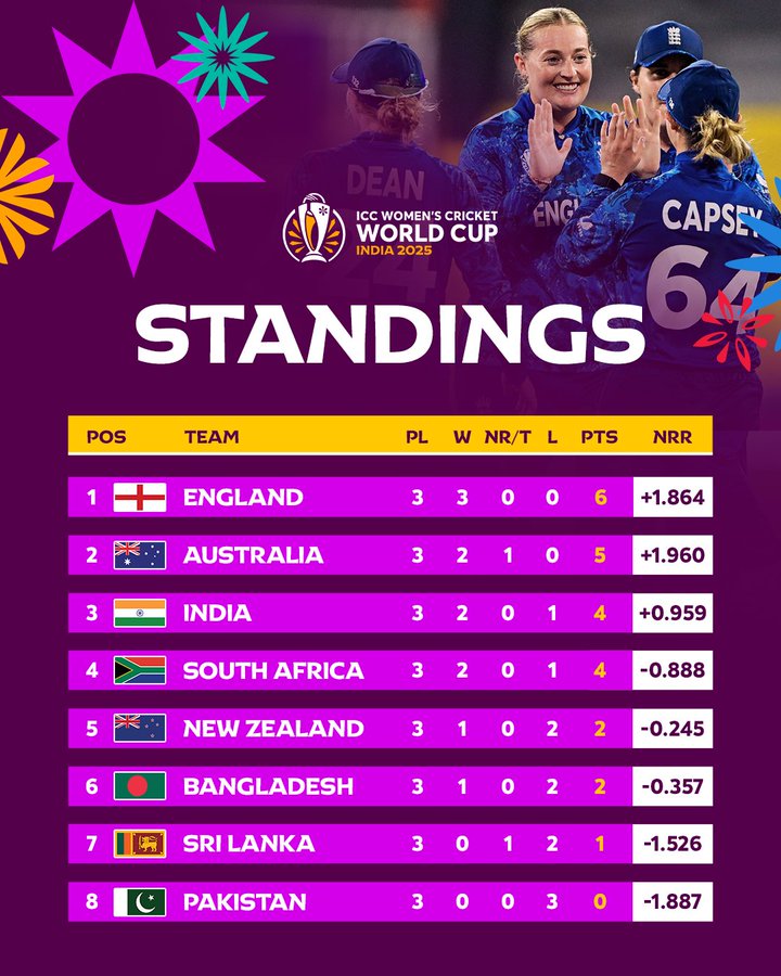 The Thrilling Journey to the ICC Women’s Cricket Semi-Finals
