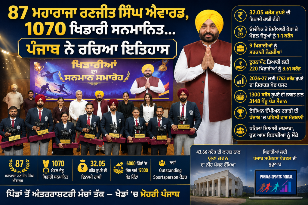 87 ਮਹਾਰਾਜਾ ਰਣਜੀਤ ਸਿੰਘ ਐਵਾਰਡ, 1070 ਖਿਡਾਰੀ ਸਨਮਾਨਿਤ… ਪੰਜਾਬ ਨੇ ਰਚਿਆ ਇਤਿਹਾਸ