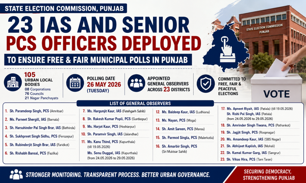 23 IAS and Senior PCS Officers Deployed to Ensure Free & Fair Municipal Polls in Punjab