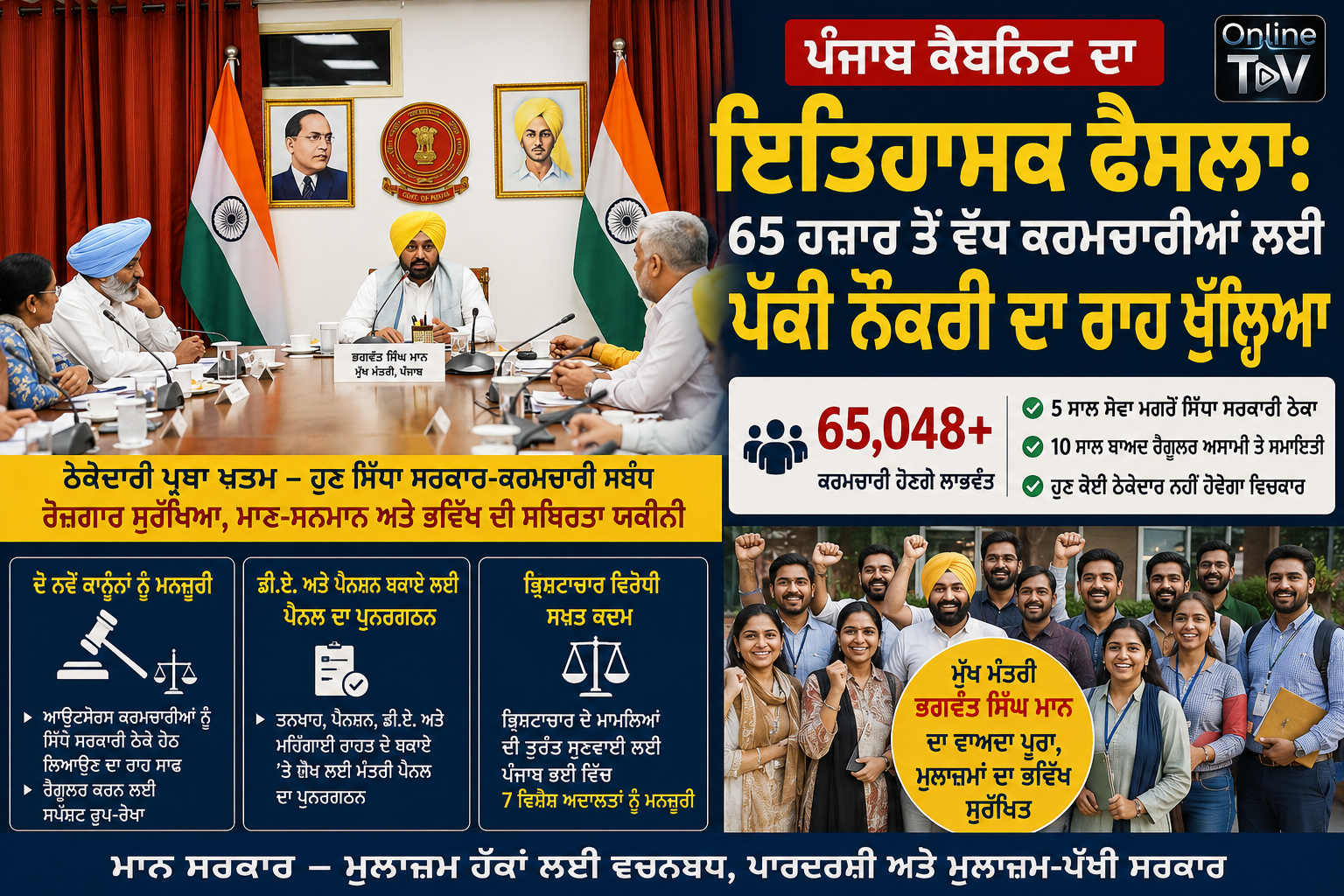 ਪੰਜਾਬ ਕੈਬਨਿਟ ਦਾ ਇਤਿਹਾਸਕ ਫੈਸਲਾ: 65 ਹਜ਼ਾਰ ਤੋਂ ਵੱਧ ਕਰਮਚਾਰੀਆਂ ਲਈ ਪੱਕੀ ਨੌਕਰੀ ਦਾ ਰਾਹ ਖੁੱਲ੍ਹਿਆ