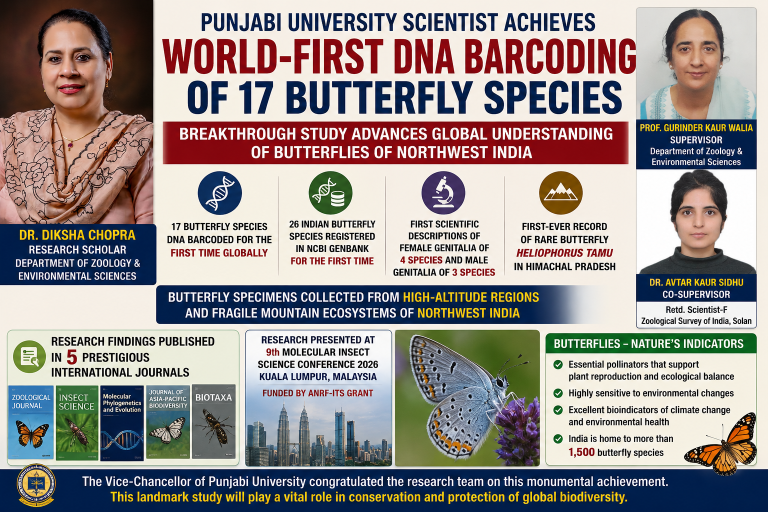 World-First DNA Barcoding of 17 Butterfly Species Achieved by Pbi. Uni. Scientist