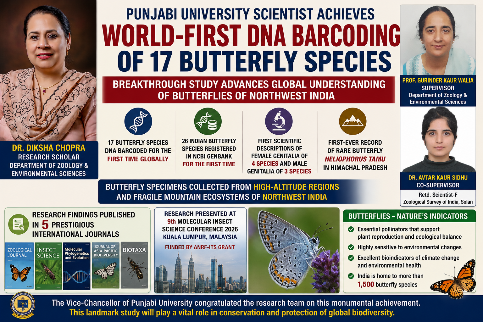 World-First DNA Barcoding of 17 Butterfly Species Achieved by Pbi. Uni. Scientist