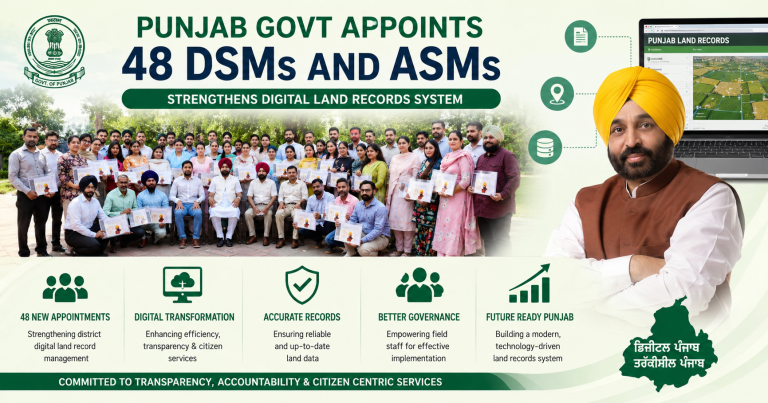 Punjab Govt Appoints 48 DSMs and ASMs, Strengthens Digital Land Records System