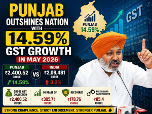 Punjab Outshines Nation with 14.59% GST Growth in May 2026